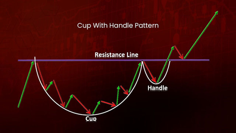 Cup with handle pattern explainer