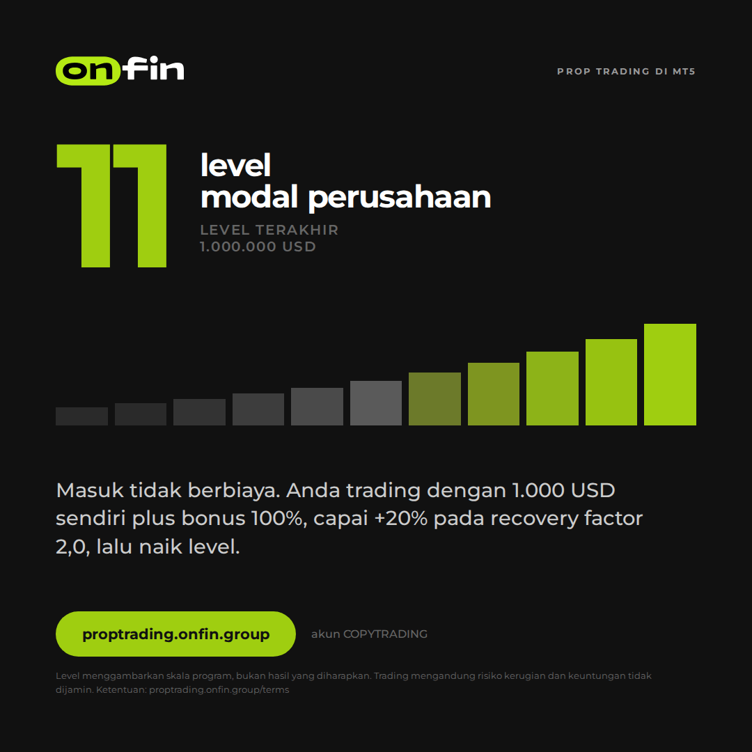 Prop trading MT5 — Eleven levels — 1080×1080 (ID)