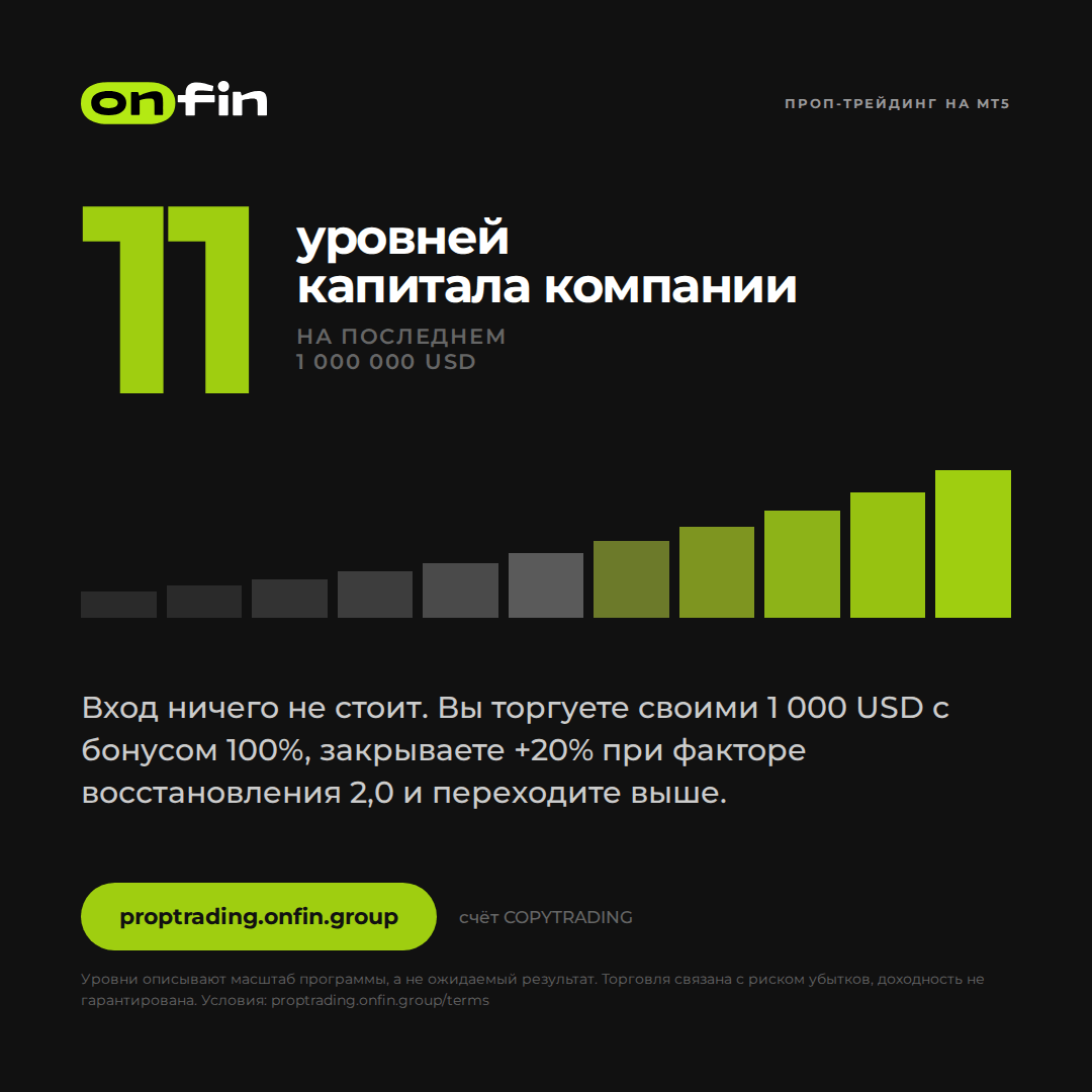 Prop trading MT5 — Eleven levels — 1080×1080 (RU)