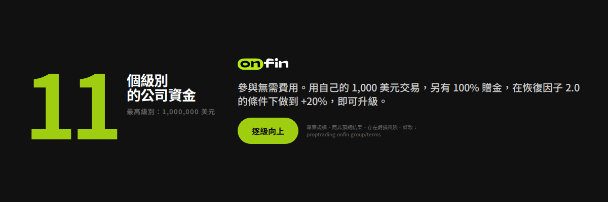Prop trading MT5 — Eleven levels — 1200×400 (ZH-TW)
