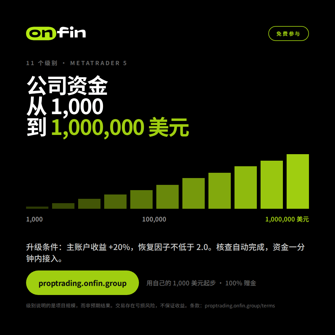 Prop trading MT5 — Ladder, levels as hero — 1080×1080 (ZH)