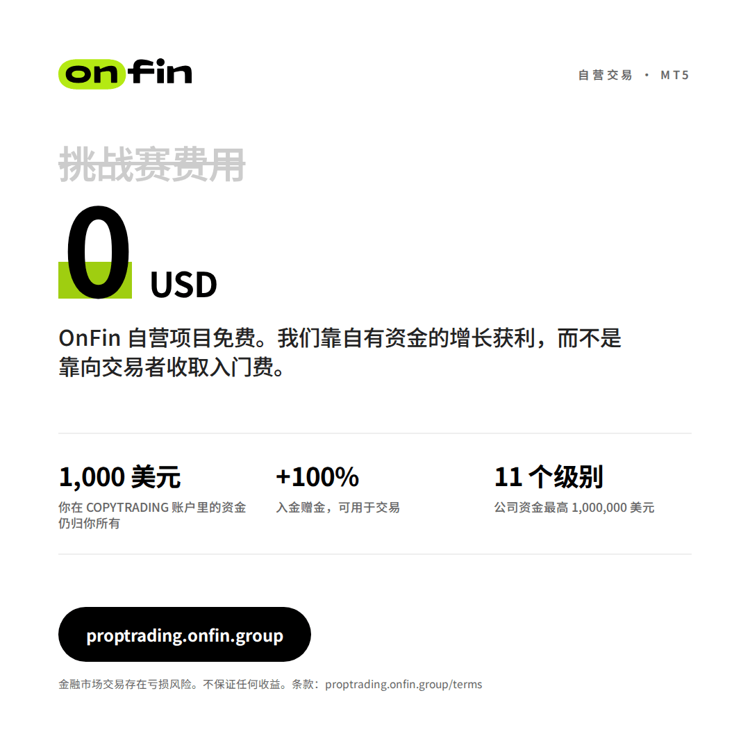 Prop trading MT5 — Price tag, struck fee — 1080×1080 (ZH)